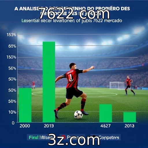 Análise do desempenho financeiro dos provedores de jogos